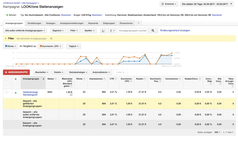 Screenshot Google Adwords